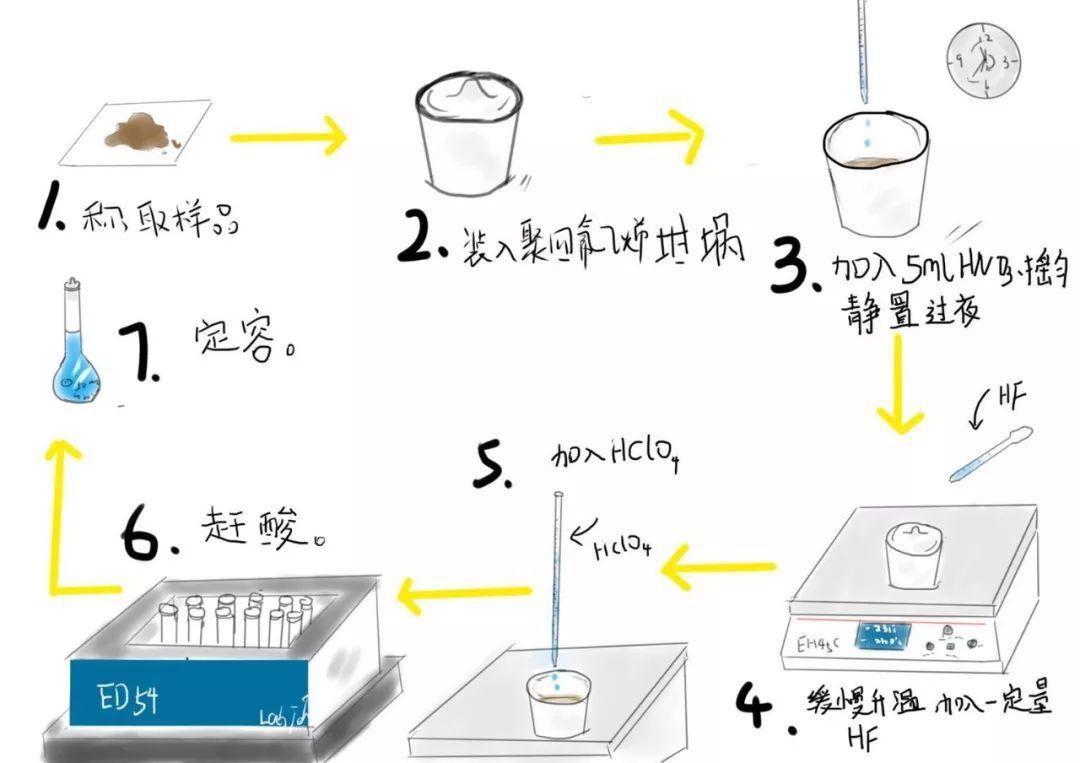 全自動石墨消解儀認識了解