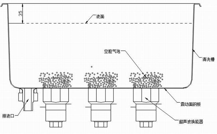 關(guān)于超聲波清洗機(jī)是否有輻射的解答
